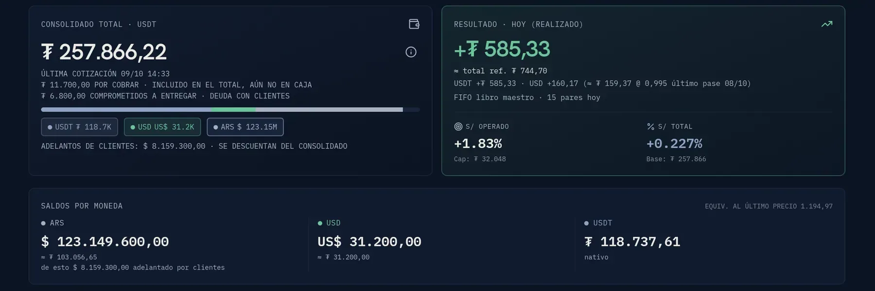Panel principal: consolidado total, resultado realizado del día y saldos por moneda